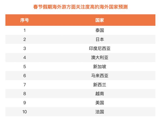 百度地图2023年春节出行预测报告：全国客运总量较2022年同期将大幅提升