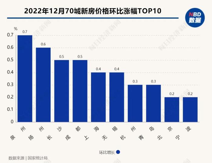 70城最新房价出炉！一线城市新房价格止跌，快看你那里是涨还是降→