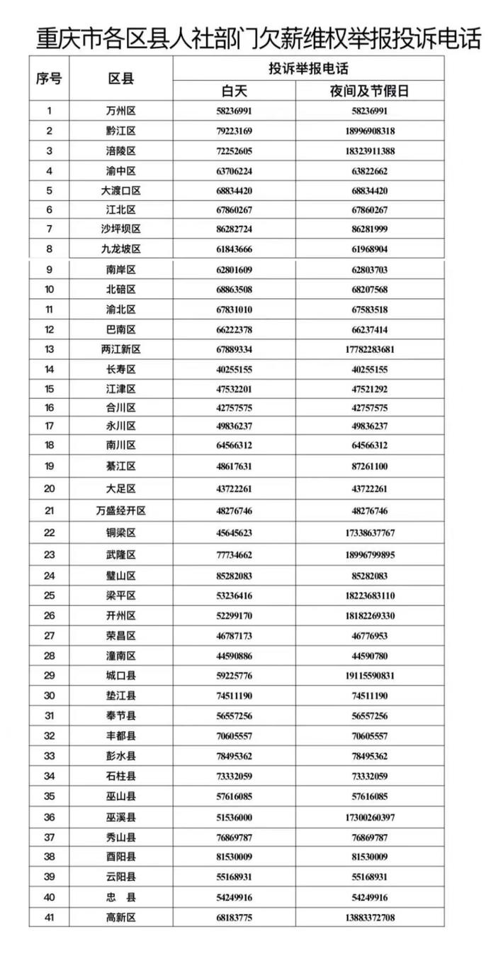 农民工投诉包工头不给工钱 重庆人社：启动根治欠薪专项，查！