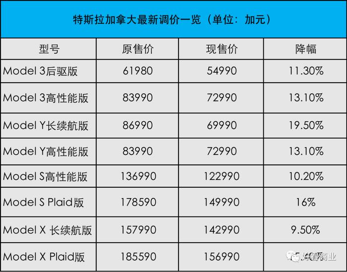 马斯克向同行「扔炸弹」：新能源车血战开始了