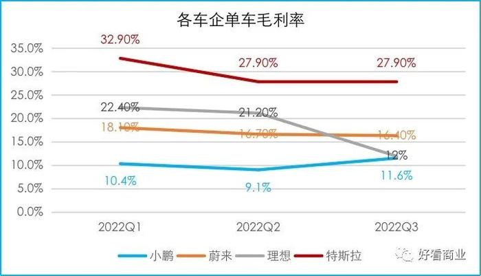 马斯克向同行「扔炸弹」：新能源车血战开始了