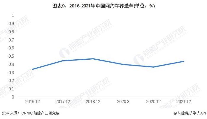 滴滴回来了：18个月闯关，恢复新用户注册 平台企业脱胎换骨了吗？