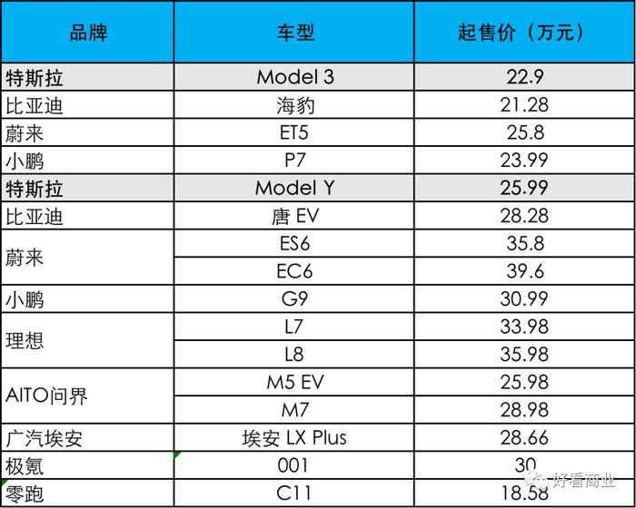 马斯克向同行「扔炸弹」：新能源车血战开始了