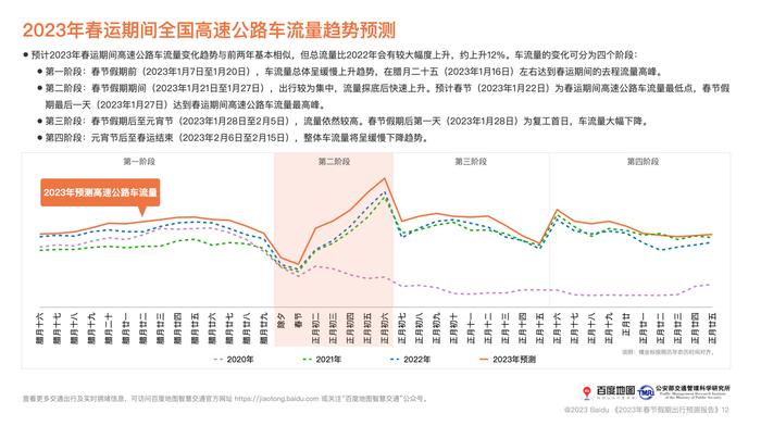 百度地图2023年春节出行预测报告：全国客运总量较2022年同期将大幅提升