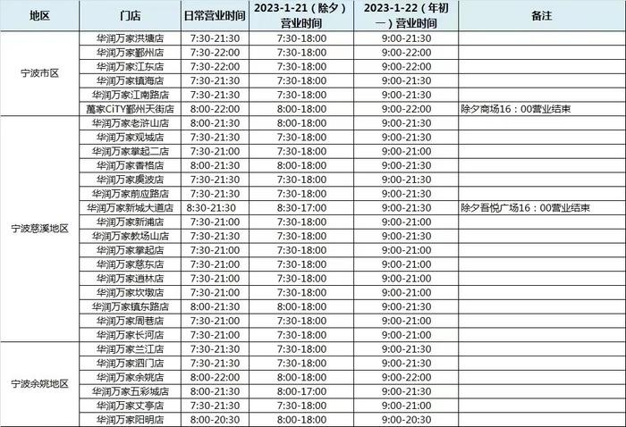 收藏！宁波各大商超发布春节营业时间表