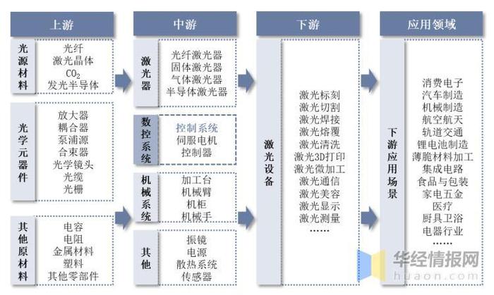 资料来源:公开资料整理