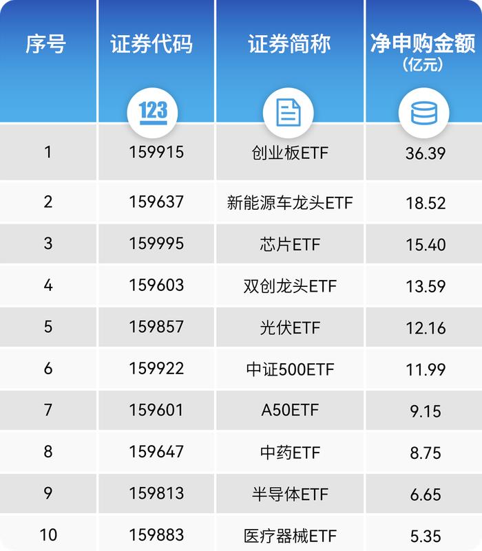 ETF对券商财管布局意味着什么？基金与券商最新排名出炉，华泰证券领衔当月“最ETF”券商