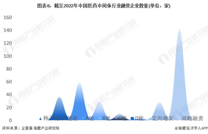 收藏！《2023年中国医药中间体行业企业大数据全景图谱》(附企业数量、企业竞争、企业投融资等)