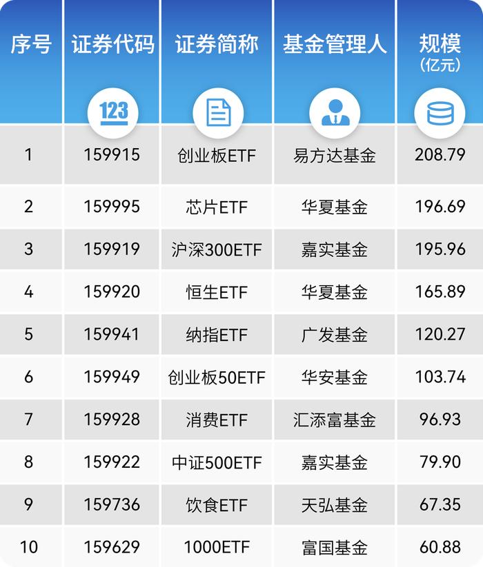 ETF对券商财管布局意味着什么？基金与券商最新排名出炉，华泰证券领衔当月“最ETF”券商