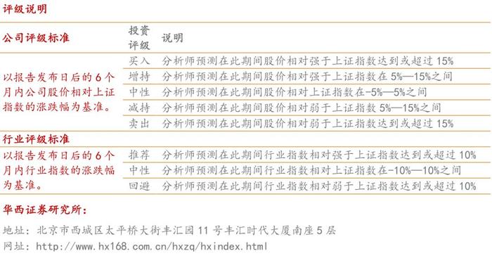 【华西医药崔文亮团队】️《卫信康点评报告：2022业绩高增长符合预期，上调2023盈利预测》