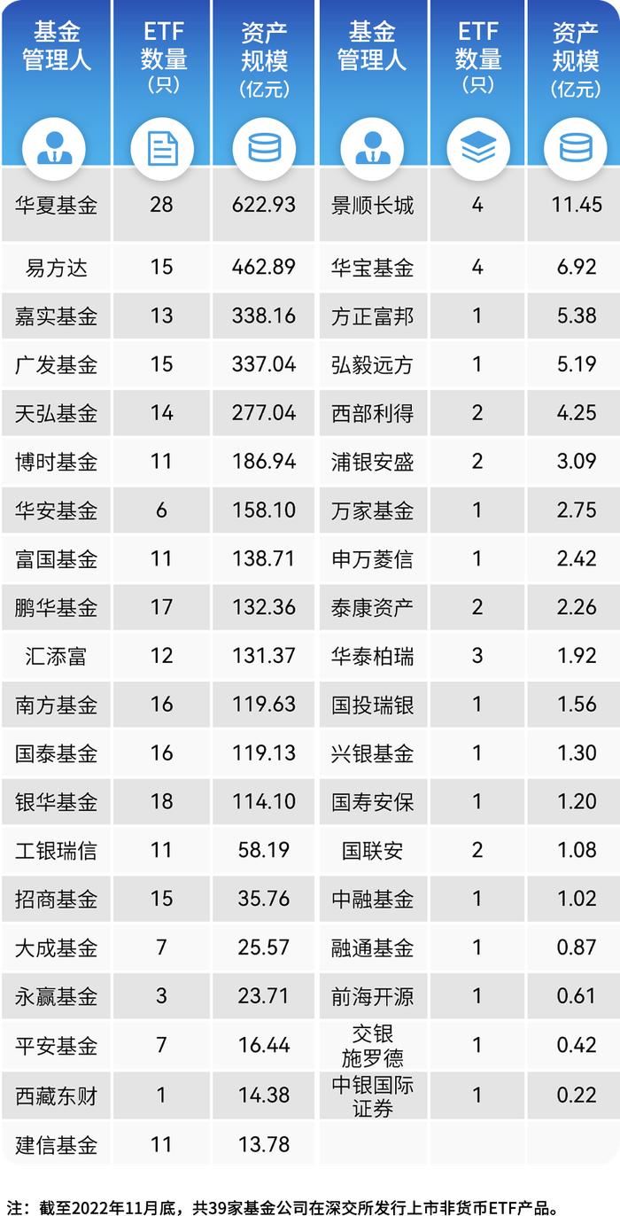 ETF对券商财管布局意味着什么？基金与券商最新排名出炉，华泰证券领衔当月“最ETF”券商