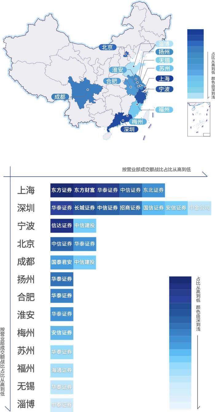 ETF对券商财管布局意味着什么？基金与券商最新排名出炉，华泰证券领衔当月“最ETF”券商