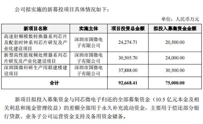 【财经分析】紫光国微特定股东持续减持 研发用途资金大幅削减