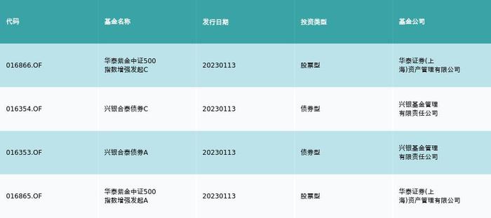 资金流向（1月13日）丨宁德时代、东方财富、贵州茅台融资资金买入排名前三