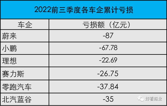 马斯克向同行「扔炸弹」：新能源车血战开始了