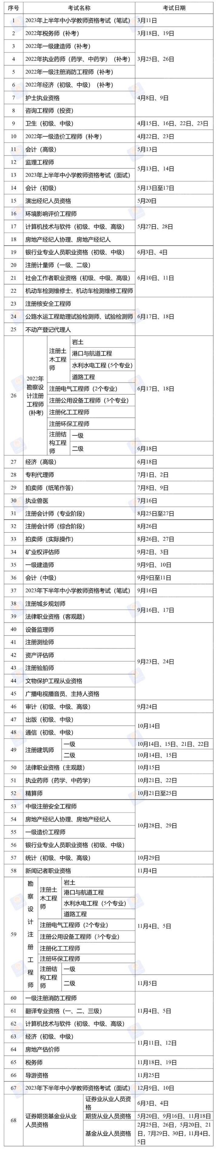 速看！2023年度中小学教师、会计等资格考试具体时间安排来了