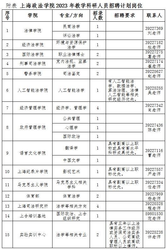 上海政法学院招聘30人，5月31日前报名！