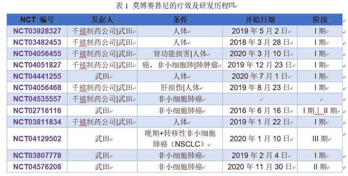 1类新药获批上市：莫博赛替尼为非小细胞肺癌患者提供了新的治疗选择