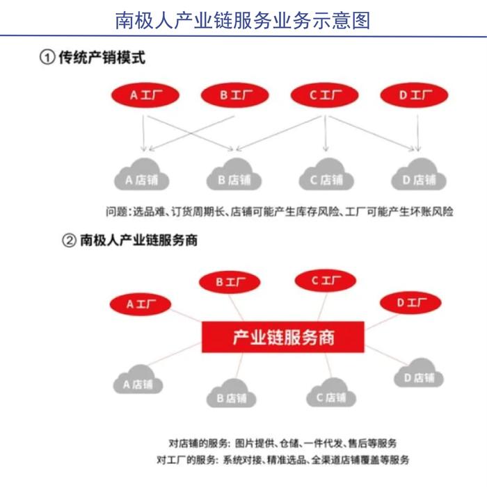 南极人过冬：南极电商与品牌授权成也萧何败也萧何