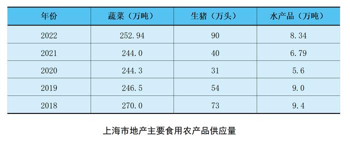 食品生产和餐饮业一年来还好吗？最新数据公布，重要指标18年来首次为零