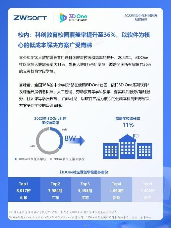 《2022年青少年科创教育观察报告》发布，36%的校园选择低成本软件开展科创教育