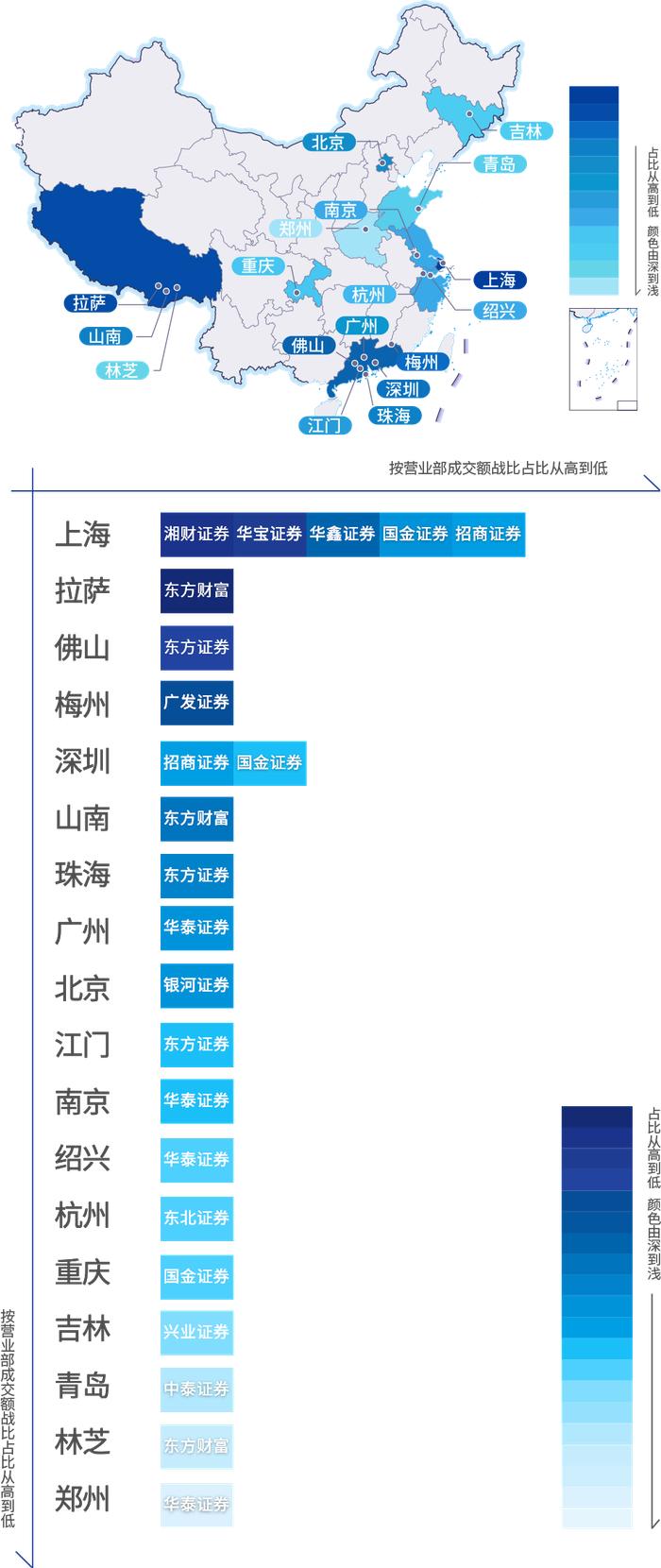 ETF对券商财管布局意味着什么？基金与券商最新排名出炉，华泰证券领衔当月“最ETF”券商