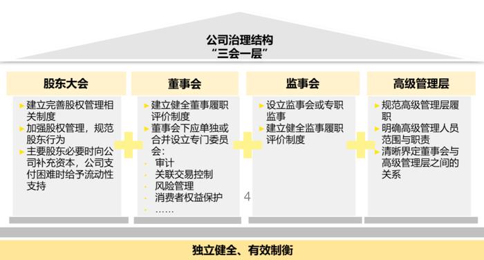 《汽车金融管理办法》再迎修订，从公司治理与风险管理视角提出的应对建议