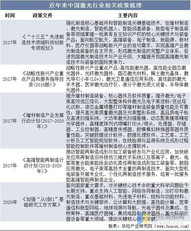 资料来源:政府公开报告,华经产业研究院整理
