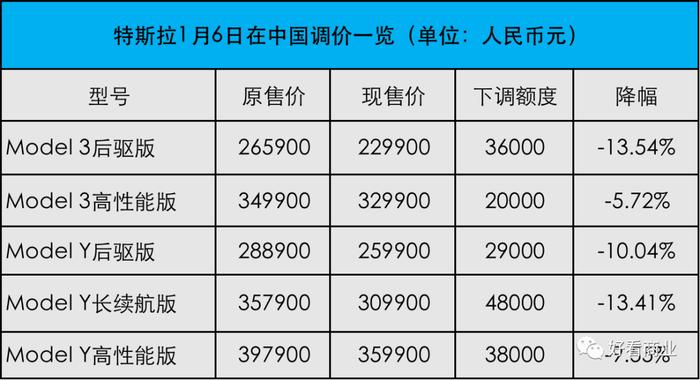 马斯克向同行「扔炸弹」：新能源车血战开始了