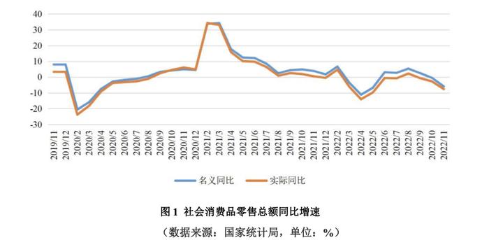 下载｜中国宏观经济形势分析与预测年度报告（2022-2023）