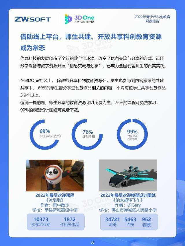 《2022年青少年科创教育观察报告》发布，36%的校园选择低成本软件开展科创教育