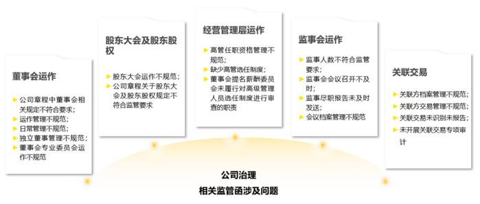 《汽车金融管理办法》再迎修订，从公司治理与风险管理视角提出的应对建议