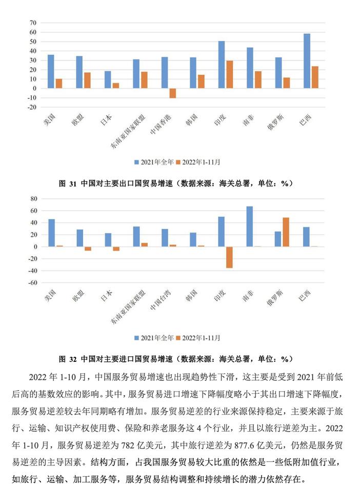 下载｜中国宏观经济形势分析与预测年度报告（2022-2023）