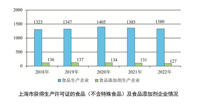 食品生产和餐饮业一年来还好吗？最新数据公布，重要指标18年来首次为零