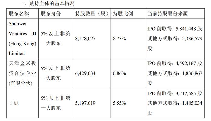 扫地机器人行业已成红海，小米系拟再度较大比例减持石头科技 “扫地茅”还能逆袭吗？