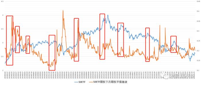 什么时候大涨结束？