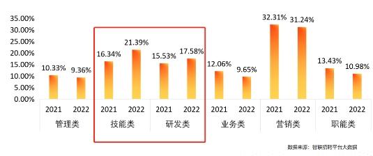 智联招聘大数据分析师做客达内教育直播间:解读2023就业市场的机遇与挑战