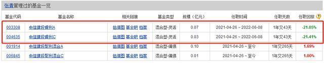 新年首只发行失败基金，落在中信建投基金，公司29%的产品成迷你