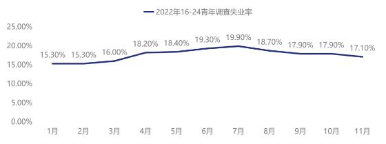 智联招聘大数据分析师做客达内教育直播间:解读2023就业市场的机遇与挑战