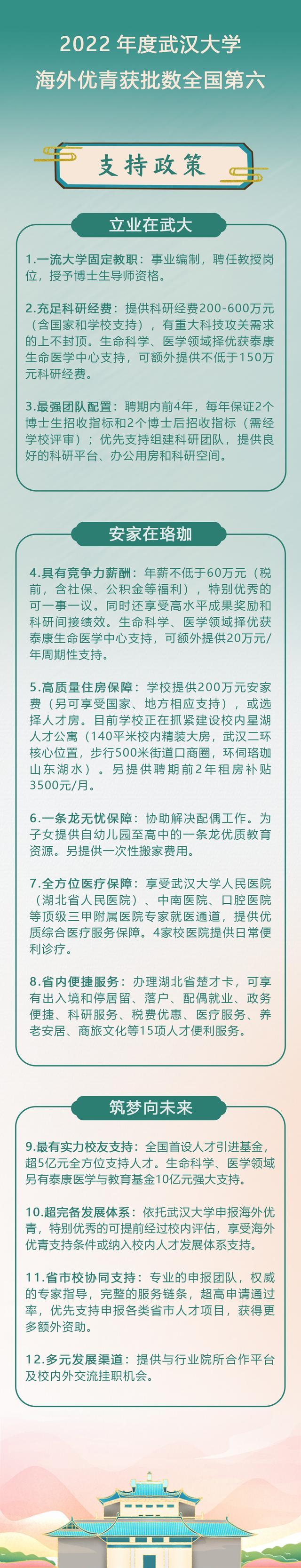 最低年薪60万！武汉大学广纳全球英才