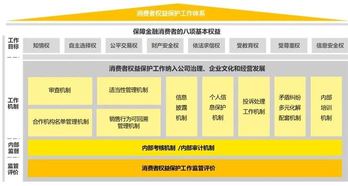 《汽车金融管理办法》再迎修订，从公司治理与风险管理视角提出的应对建议