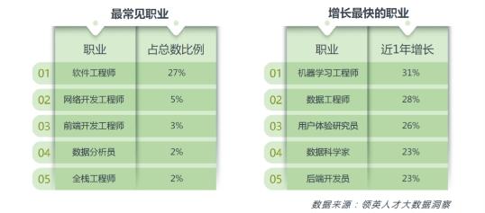 智联招聘大数据分析师做客达内教育直播间:解读2023就业市场的机遇与挑战