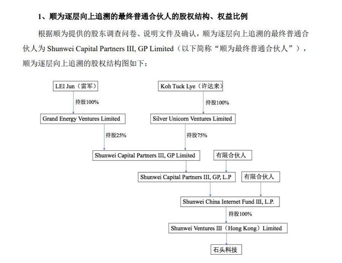 扫地机器人行业已成红海，小米系拟再度较大比例减持石头科技 “扫地茅”还能逆袭吗？