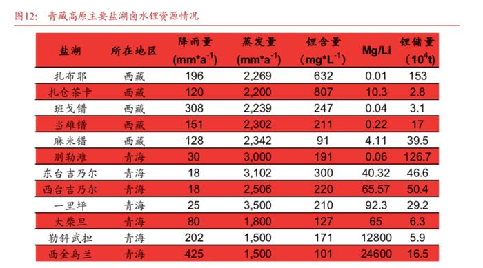 重磅发文！加快组建中国盐湖集团