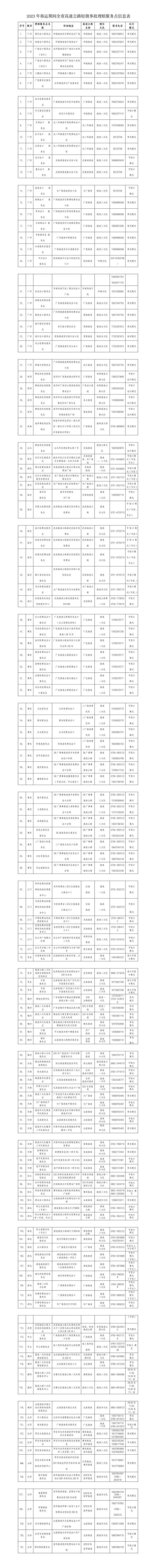 收藏！春运期间，这些地方是广东高速公路快处快赔点