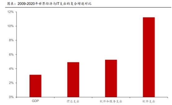 英飞拓、久其软件强势反包下，数字经济还有什么投资机会？（附个股）