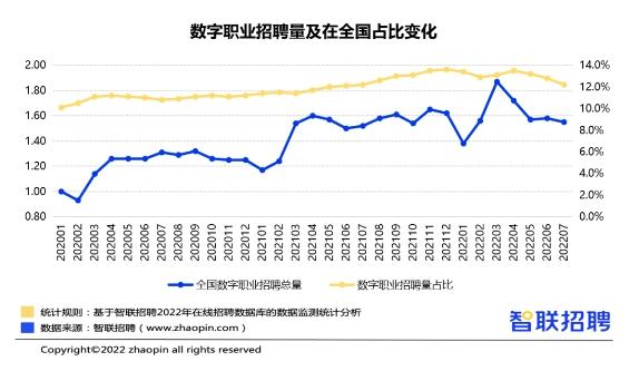 智联招聘大数据分析师做客达内教育直播间:解读2023就业市场的机遇与挑战