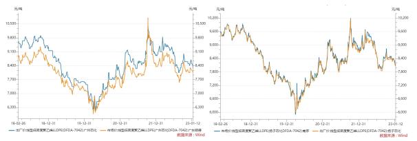 宏观面恢复预期推动 聚烯烃或将偏强运行