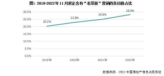 专题 | “老带新”营销发力，修炼内功如何做？