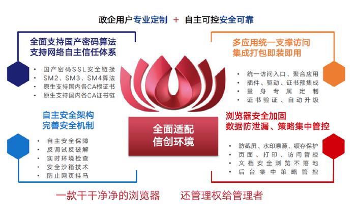 开门红｜海泰方圆实力入围“金融信创领航企业30强”